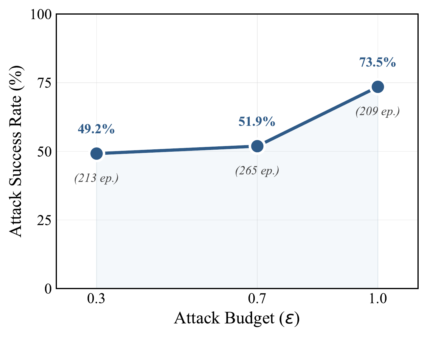 Budget vs ASR